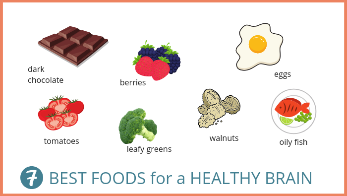 Images of the 7 best healthy brain foods